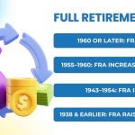 Why FRA Matters