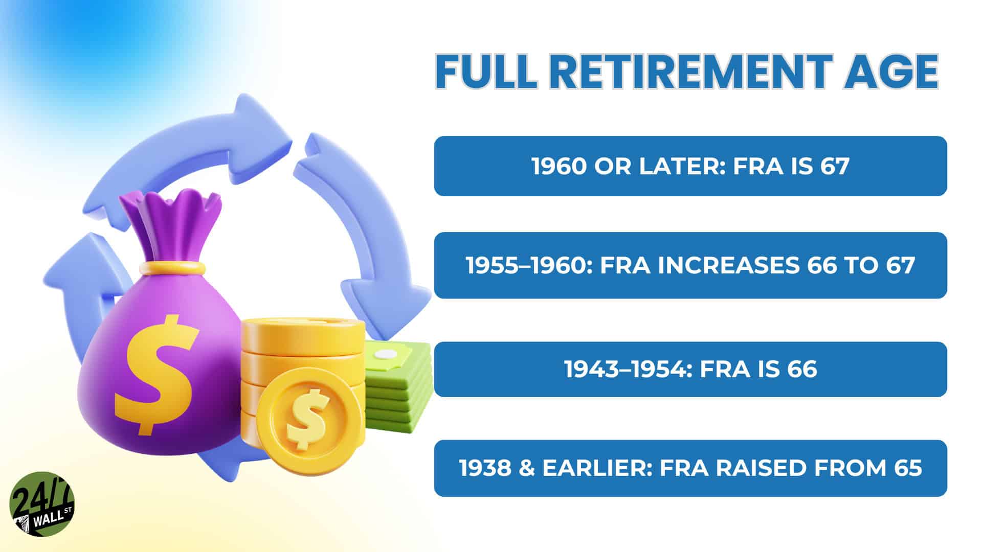 Why FRA Matters