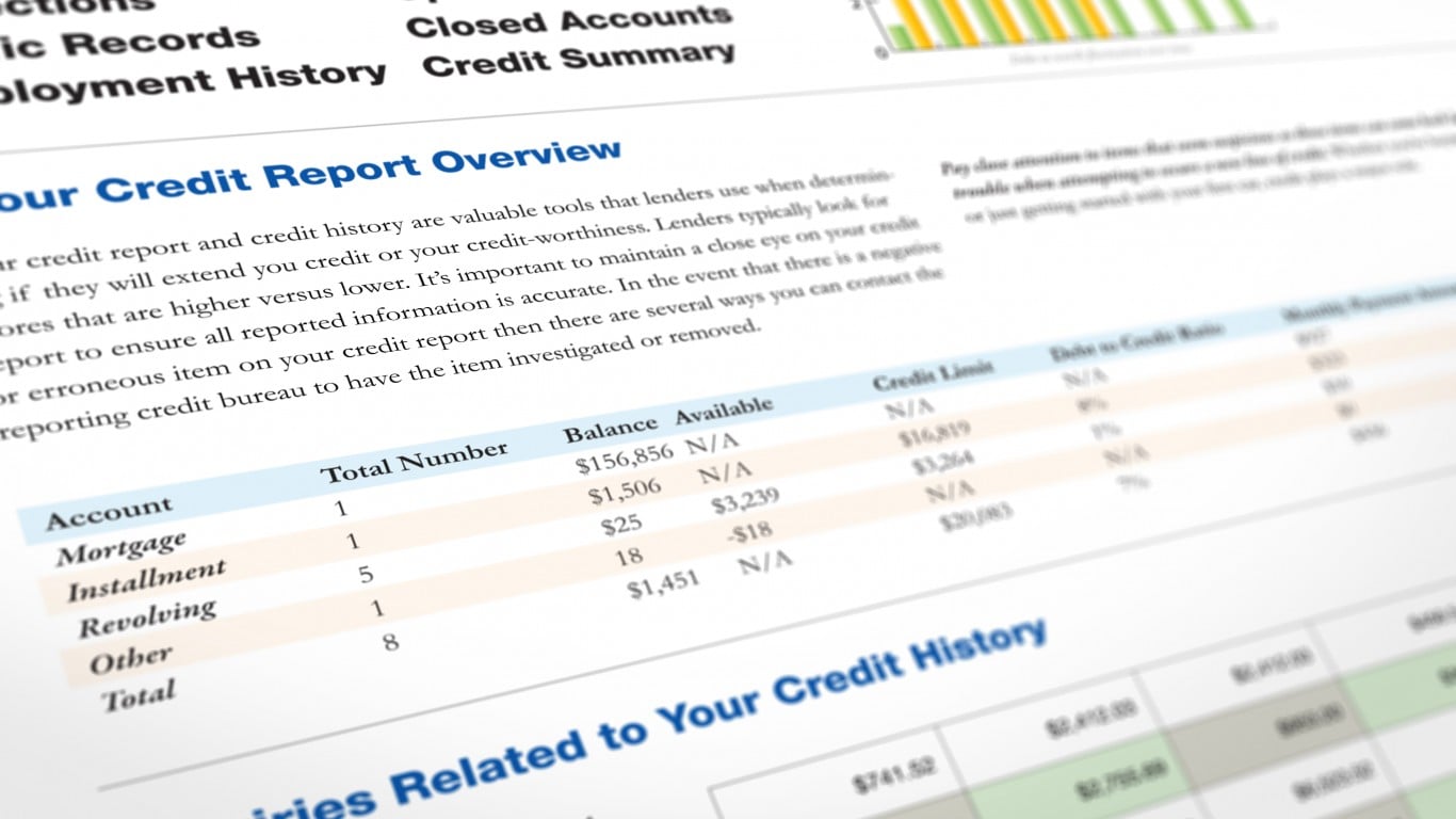 16. What is a FICO Score?