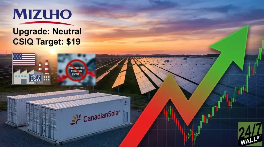 A composite image featuring the Mizuho logo and text 'Upgrade: Neutral CSIQ Target: $19' at the top left. The background shows a vast solar panel farm under a colorful sunset sky. In the foreground, three white shipping containers are visible, one labeled 'CanadianSolar'. To the left of the containers, icons represent a US flag and a 'Made in USA' factory. A blurred red circle with 'PROHIBITED FOREIGN ENTITY' text is positioned above the containers. A large red and green upward-trending arrow with an overlaid stock candlestick chart dominates the right side of the image. The bottom right corner shows the '24/7 WALL ST' logo.