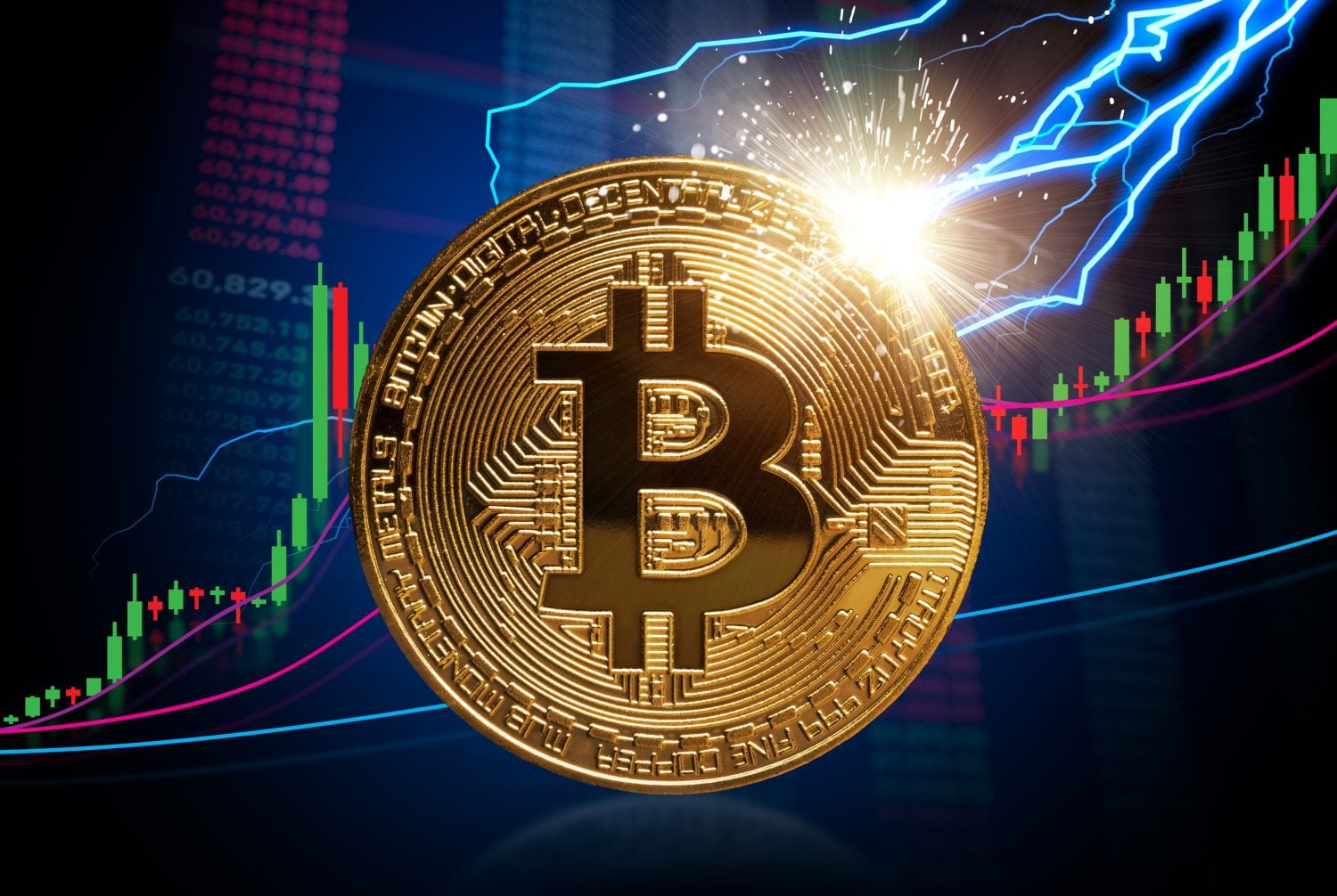 A close-up of a golden Bitcoin coin, featuring the 'B' symbol and intricate circuit patterns, positioned centrally against a dark blue background. Behind it, green and red candlestick charts indicate market trends, with glowing blue and pink lines. Bright light emanates from the coin, accompanied by electric blue lightning bolts on the right side of the image, conveying energy and financial activity.
