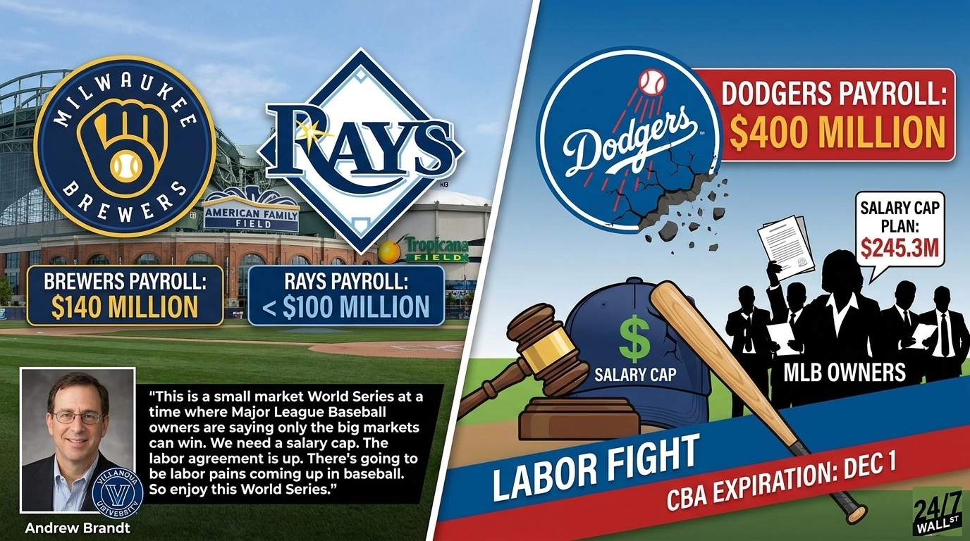 An infographic split into two sections. The left section shows the Milwaukee Brewers and Tampa Bay Rays logos over stadium backgrounds, with text stating 'Brewers Payroll: $140 Million' and 'Rays Payroll: < $100 Million.' Below is a headshot of Andrew Brandt with a quote about the small market World Series and the need for a salary cap. The right section displays a cracked Los Angeles Dodgers logo with 'Dodgers Payroll: $400 Million.' Below are illustrations of a gavel, a baseball bat, a cap with a dollar sign labeled 'Salary Cap,' and silhouettes of figures labeled 'MLB Owners' discussing a 'Salary Cap Plan: $245.3M.' A red banner at the bottom reads 'LABOR FIGHT' and 'CBA EXPIRATION: DEC 1.'