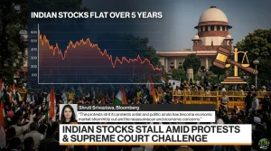 A composite image shows a red line graph titled 'INDIAN STOCKS FLAT OVER 5 YEARS' indicating stagnant market performance, superimposed on a photograph of a large crowd of protestors, many holding Indian flags, in front of the Supreme Court of India building. A graphic of a gavel and scales of justice is also included, along with a quote from Shruti Srivastava of Bloomberg and the prominent headline 'INDIAN STOCKS STALL AMID PROTESTS & SUPREME COURT CHALLENGE'.