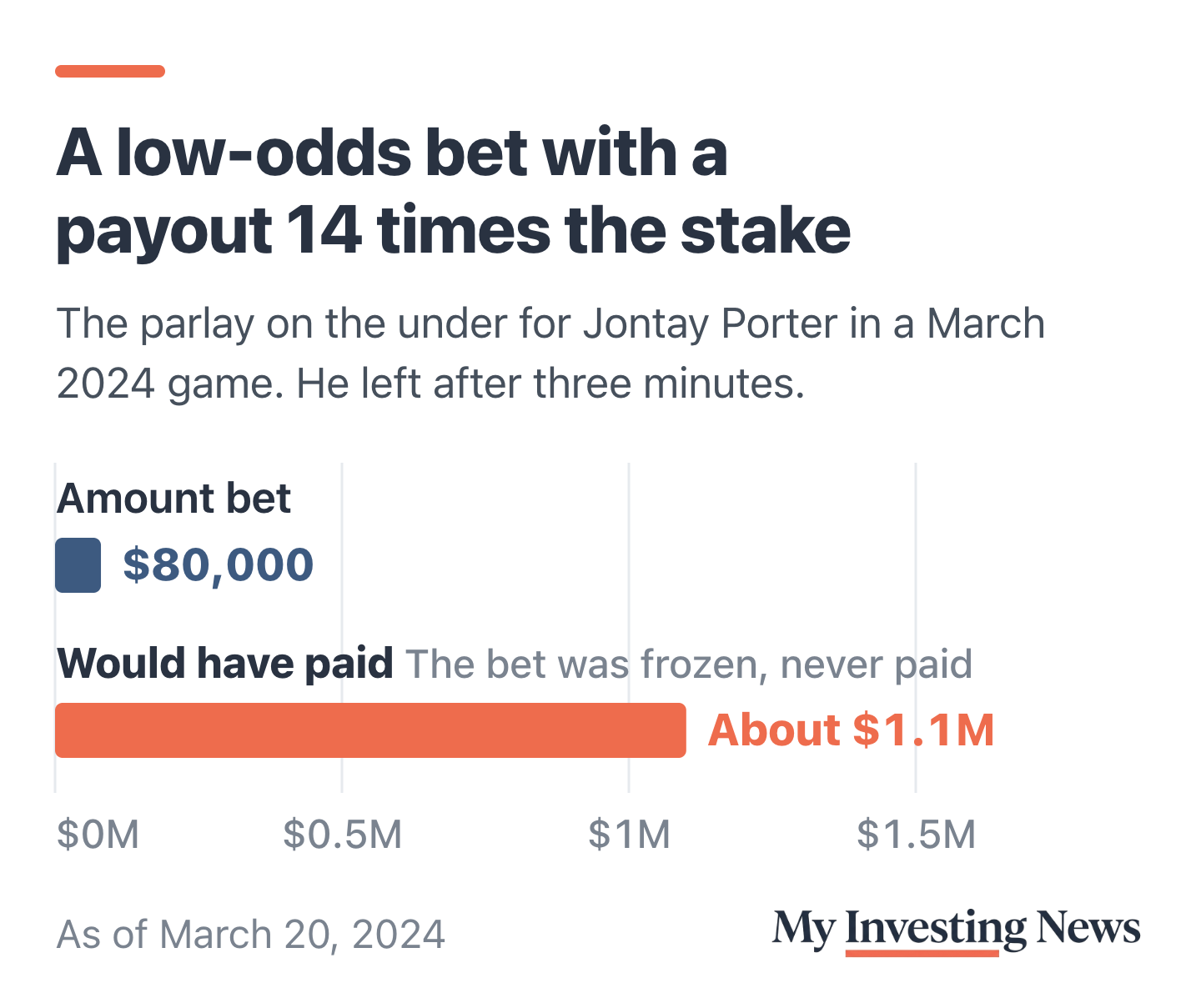 The NBA Is Cutting Off Bets It Says Are Open to Manipulation ...