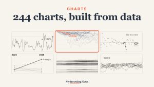 Chart: a mosaic of six of our published charts, with every Nasdaq pullback since 1985 shown in color