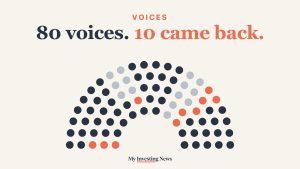 Chart: 80 people we cover, one seat each in a half circle, with the 10 we've covered more than once highlighted