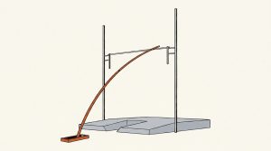 Illustration: an orange vaulting pole bends in a deep arc below a crossbar set very high