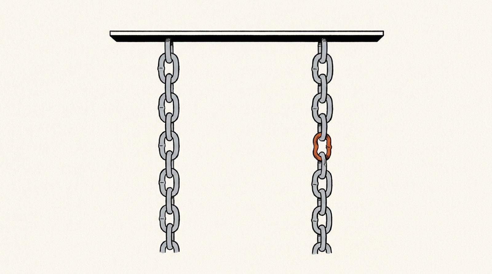 Illustration: two hanging chains; one has a single orange link that is thinner than the rest